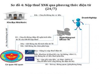 Hướng dẫn nộp thuế hải quan điện tử