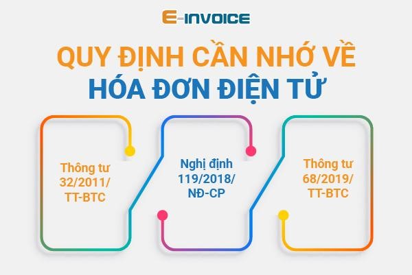 Lưu trữ hóa đơn thế nào