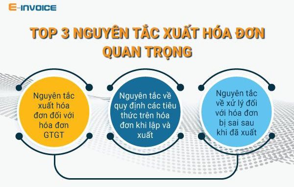 Xác định giá bán và doanh thu bán hàng khi xuất hóa đơn theo tiến độ