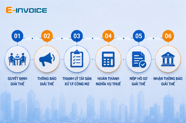 Quy trình giải thể doanh nghiệp