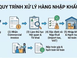 Hóa đơn nhập khẩu